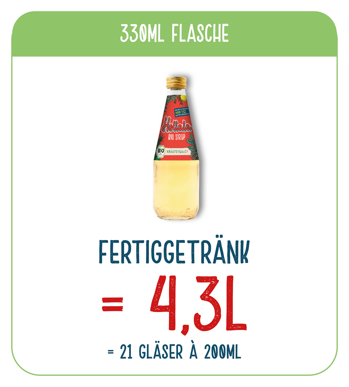 Eine 330-ml-Flasche ergibt 4,3 Liter Fertiggetränk, das sind 21 Gläser à 200 ml